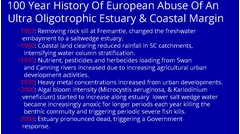 Some key impacts  of the European settlement