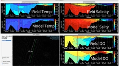 By comparing the field data in real-time on the boat we could always find the location where the signal to noise ratio was the greatest.