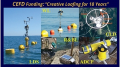 The "Special Research Centre" funding of the 1980's , allowed me to set up the Centre for Environmental Fluid Dynamics (CEFD)  a unit where creativity was cultivated, not administered!
