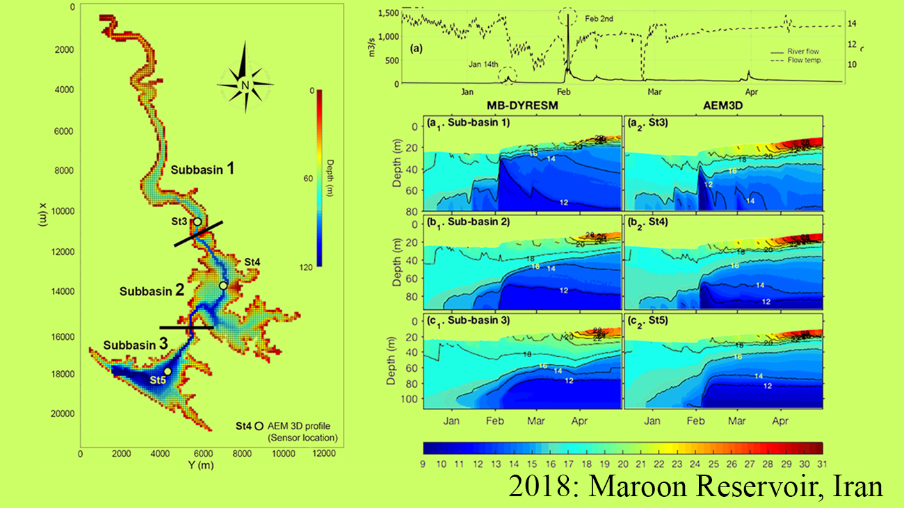 Maroon Reservoir, Iran:   Another PhD student Behnam Zamani together with Wencai applied both the new multi-basin model and the full three major model AME3D to Maroon reservoir, Iran. Typical runtime on a 64 bit x 86 Intel CPU (4.2 GHz) 6 cores; 12GB Memory computer for hundred years simulation is 5.2 hours for DYRESM, 13 hours MB-DYRESM and approximately 4000 hours (~1.2 Year) for AEM3D.