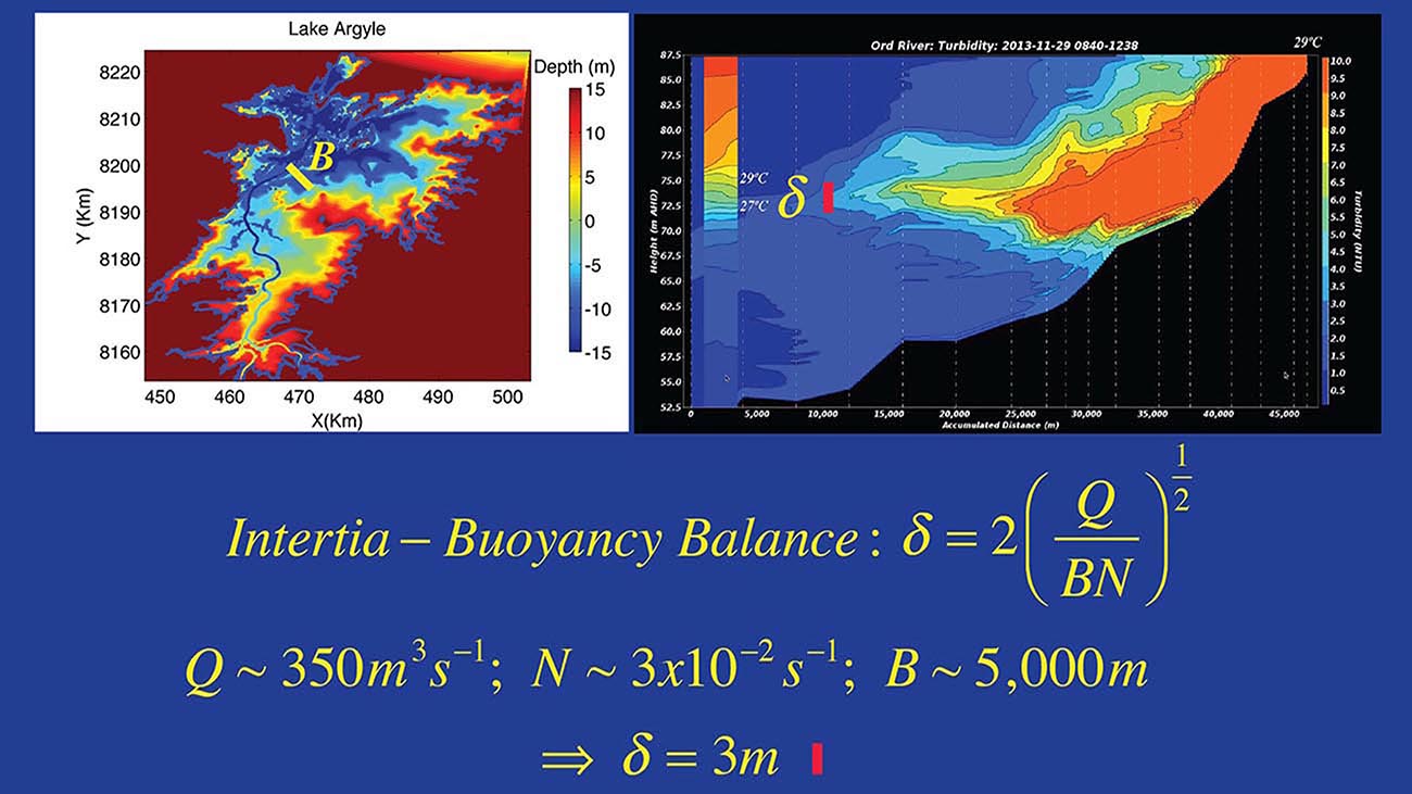 If there are only two forces that can influence the inflow thickness. inertia and buoyancy then  the above formula for the intrusion thickness follows directly from dimension analysis, with the factor 2 coming from laboratory experiment.