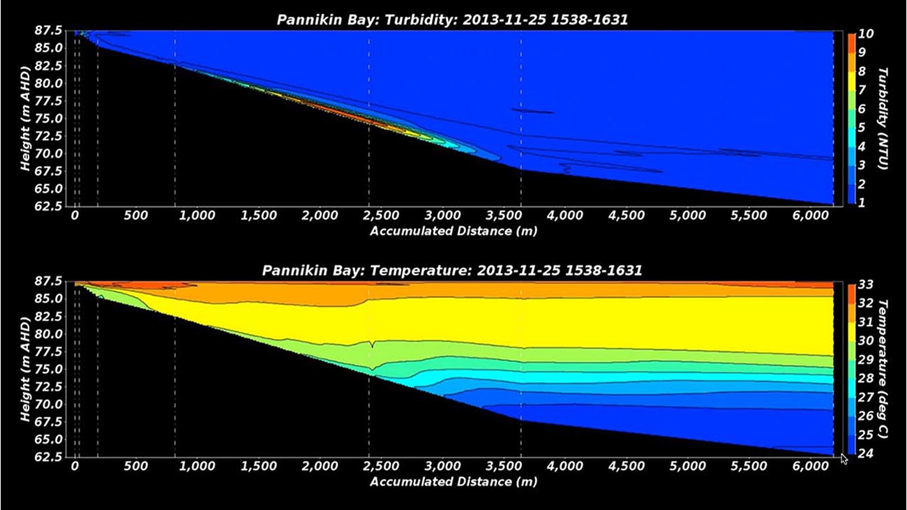 Differential heating: An afternoon temperature vertical section into Pannikin Bay, Lake Argyle: 25 Nov 2013.