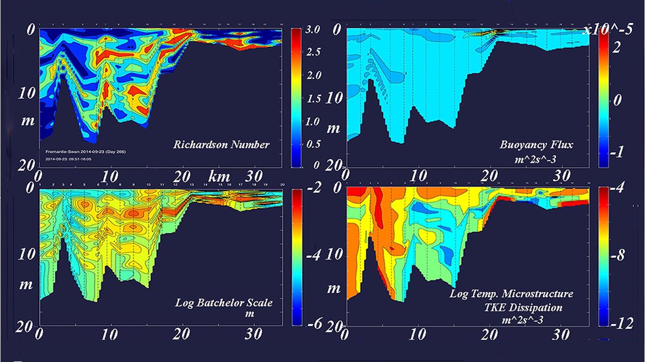 Some very high resolution profiles both microstructure and fine scale properties of the water column showing typical patchiness of small scale properties. Swan River Estuary, WA. 2014_09_23