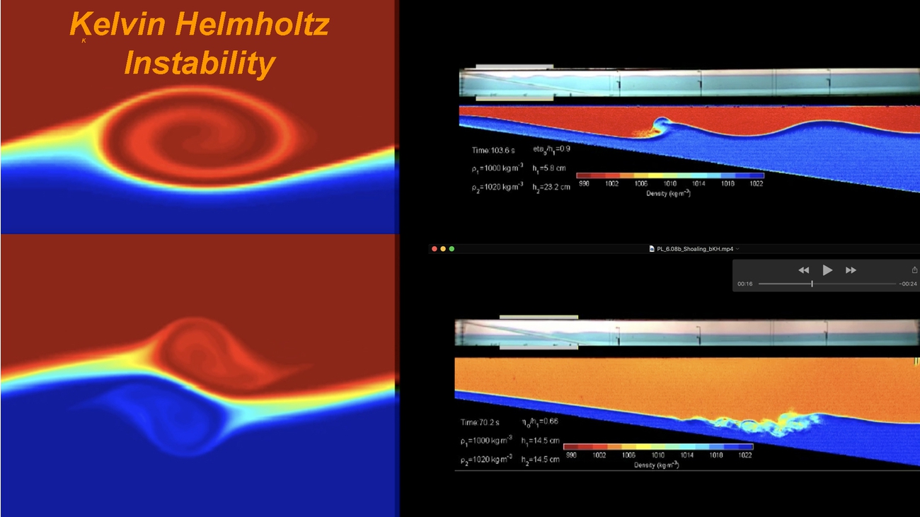 When the vertical scale of the shear and stratification are approximately the same Kelvin Helmholz billows form. These beautiful simulations were  made by Greg Lawrence.