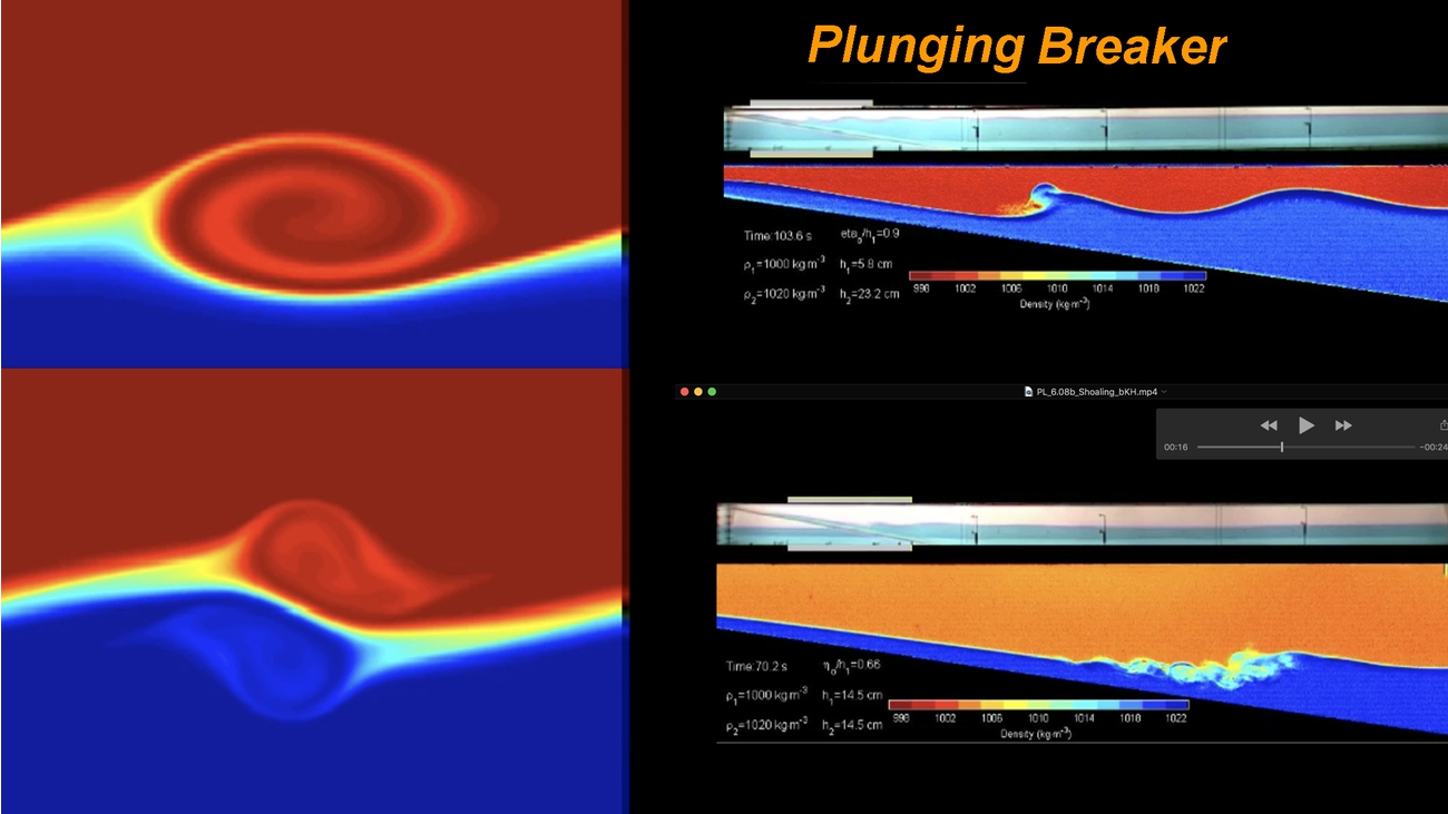 Anybody who has been surfing those the difference between a plunging breaker spilling breaker. Here is a video by one of Greg Lawrence’s students of a laboratory experiment of a plunging breaker.