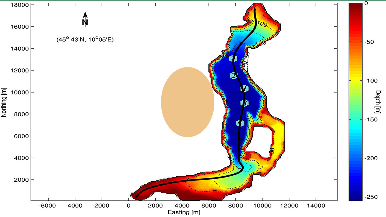 Dr Chris Dallimore then incorporated impeller knowledge into V and ran a simulation as shown above with five impellers pointing down located in the centre of the thermocline.