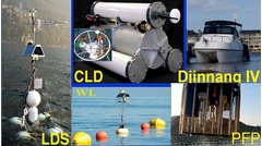 Photographs of some of the field equipment we developed over the years. The Lake Diagnostics System (LDS), is as the name implies Is an in situ instrument that measures temperature, ccnductivity ,oxygen , PH and metrological data above the water and send the data back to the base at predetermined intervals. The sampling frequency was determined basically by the response time of the sensors. The Control Lagrangian Drogue (CLD) Basically is a vehicle we can control its own buoyancy and therefore float up and down in the water column. The way it worked it would rise breakthrough the surface and transmitted data to the computer running the model at the base. An AI algorithm running would then determine where it should next by simply going to certain depth and float in water at depth for certain time and then take another profile. In this way the CLD could sample a whole water body for six months taking a profile every hour. The Wave Logger (WL) consisted of a cross of pressure sensors which measured the amplitude and the direction of the waves.  The Djinnang was the research vessel specifically designed be stable in the water and to fit into a shipping container . The reduced cost of shipping equipment with the boat allowed us to work anywhere in the world without any problem22/80