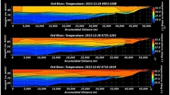 The water in the order is good quality and the only thing contributing to the density is the temperature. from the above diagrams on CS with this stratification was fairly persistent throughout the experiment from the turn post 5th December only a slight warming of the surface layer.  The other thing that is noticeable from the about diagrams is it the thermocline remained relatively undisturbed again perfect for an inflow experiment.