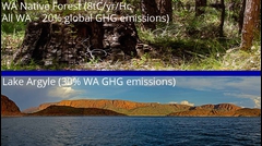 Make Western Australia A Carbon Sink And Turn Back the Clock!